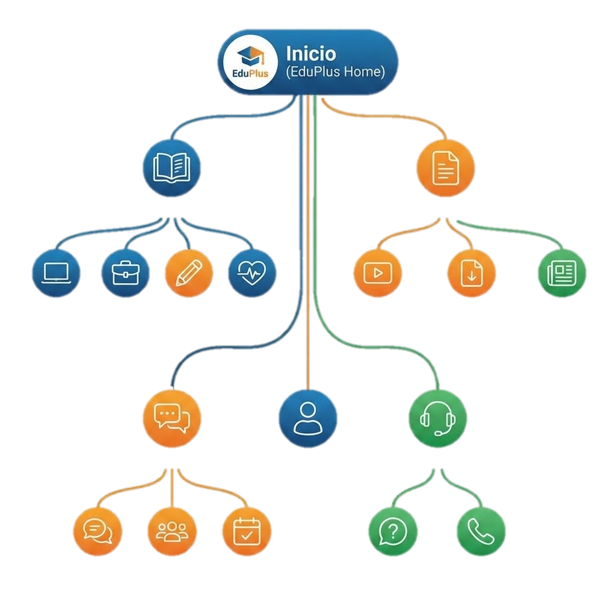 Análisis de Caso Eduplus