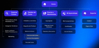 Rediseño de Plataforma Educativa
